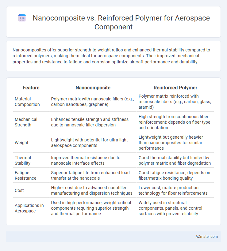 Nanocomposite vs. Reinforced Polymer for Aerospace Component - What is The Difference?