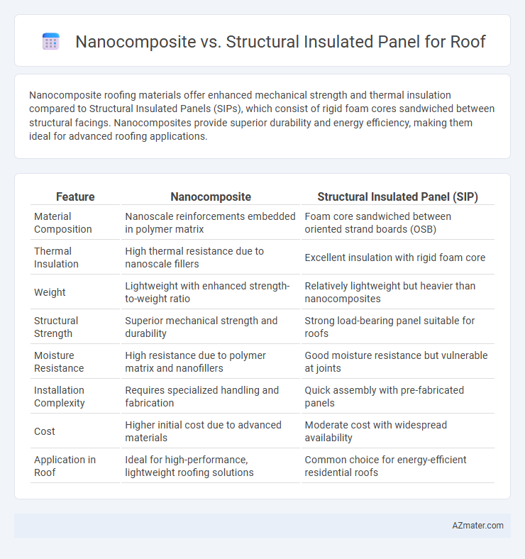 Nanocomposite vs. Structural Insulated Panel for Roof - What is The Difference?