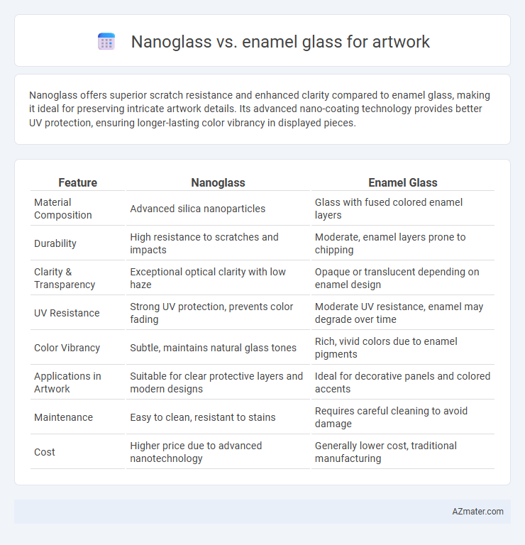 Nanoglass vs. enamel glass for artwork - What is The Difference?