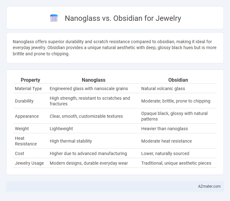 Nanoglass vs. Obsidian for Jewelry - What is The Difference?