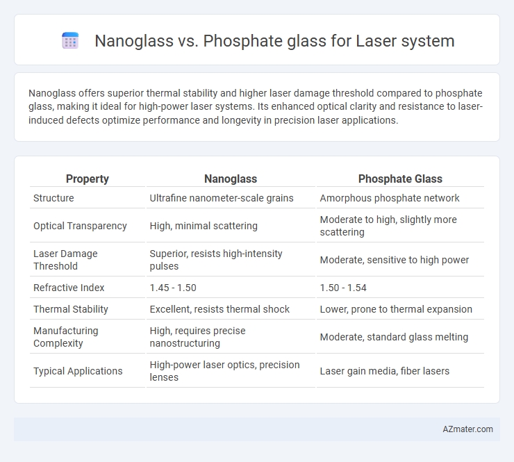 Nanoglass vs. Phosphate glass for Laser system - What is The Difference?