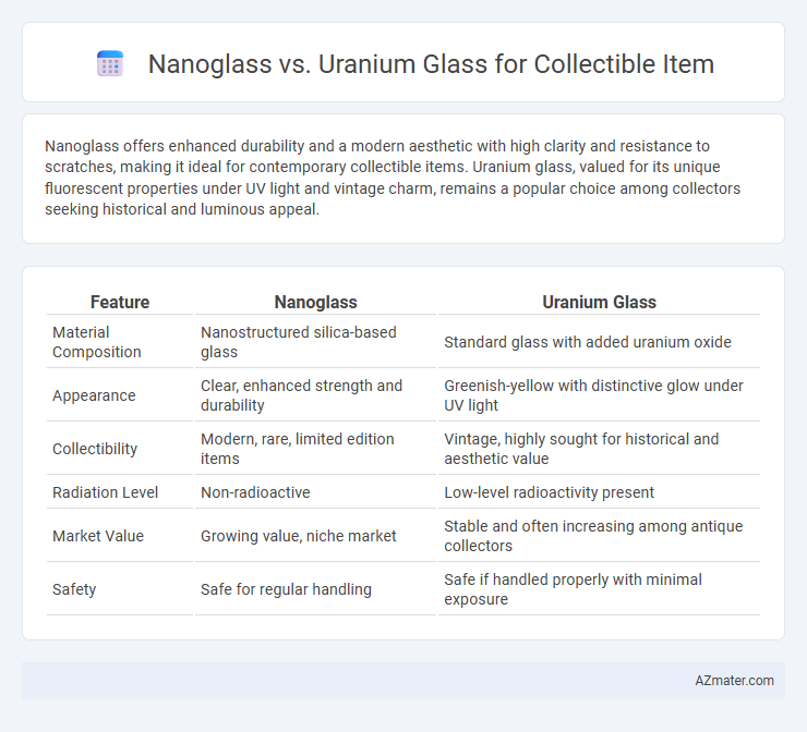Nanoglass vs. Uranium Glass for Collectible Item - What is The Difference?
