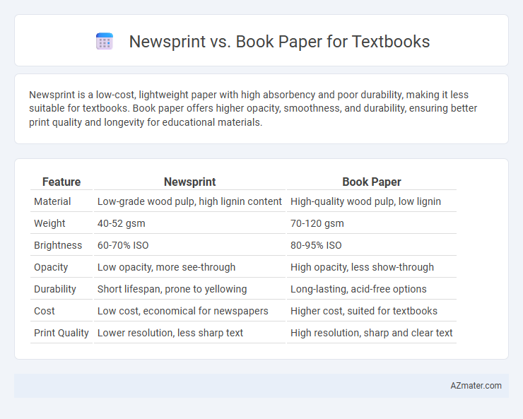 Newsprint vs. Book Paper for Textbooks - What is The Difference?