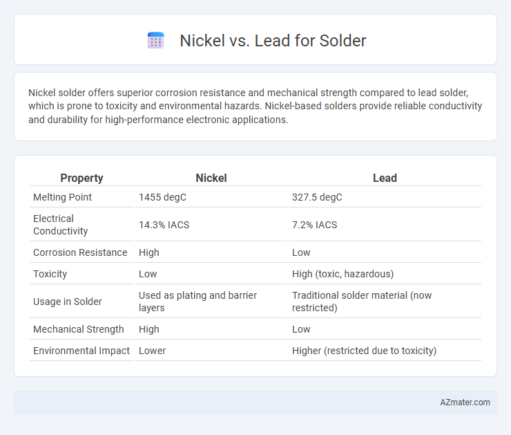 Nickel vs. Lead for Solder - What is The Difference?