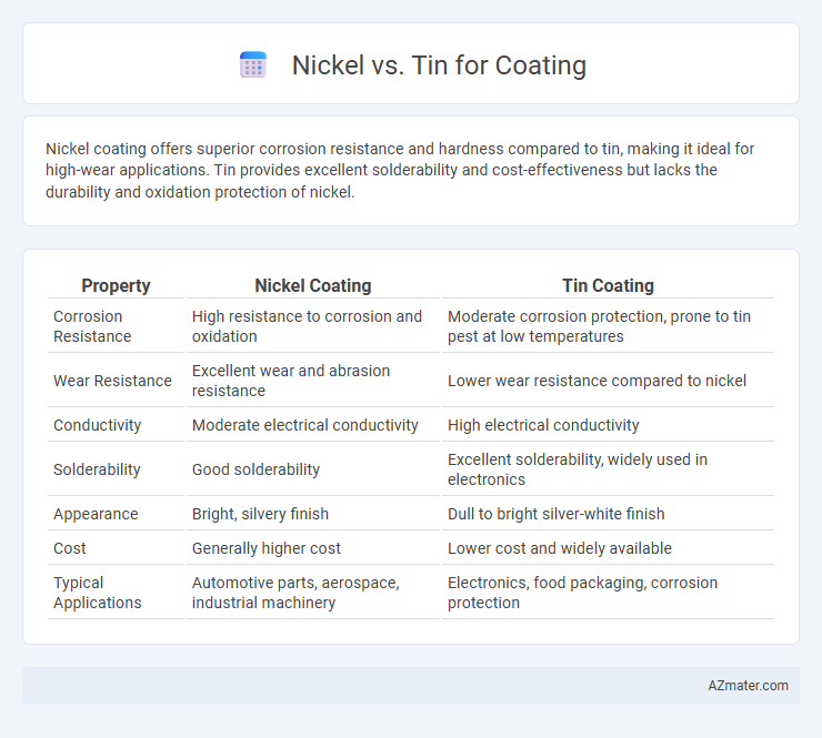 Nickel vs. Tin for Coating - What is The Difference?
