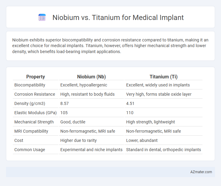 Niobium vs. Titanium for Medical Implant - What is The Difference?