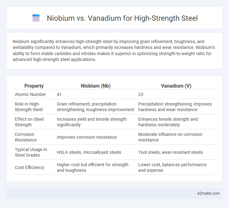 Niobium vs. Vanadium for High-Strength Steel - What is The Difference?