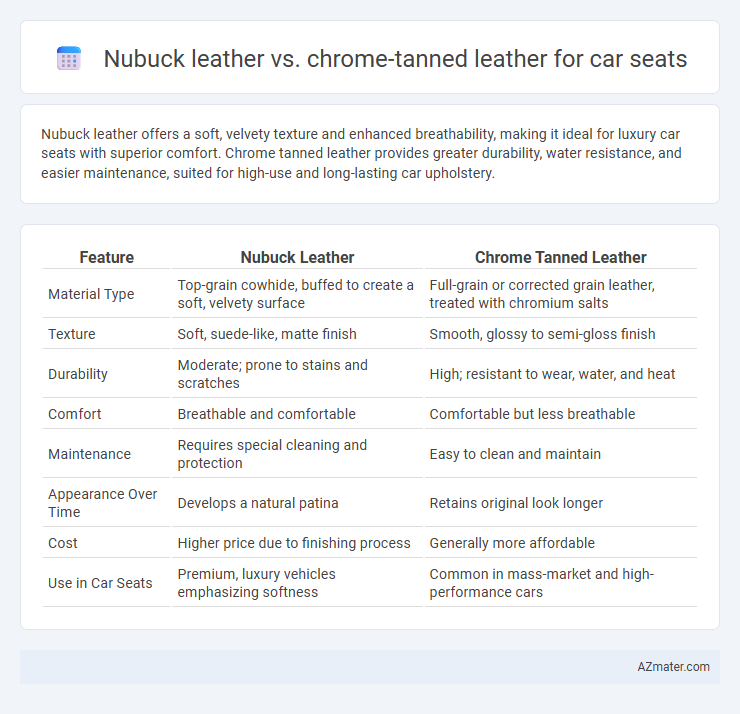Nubuck leather vs. chrome-tanned leather for car seats - What is The Difference?