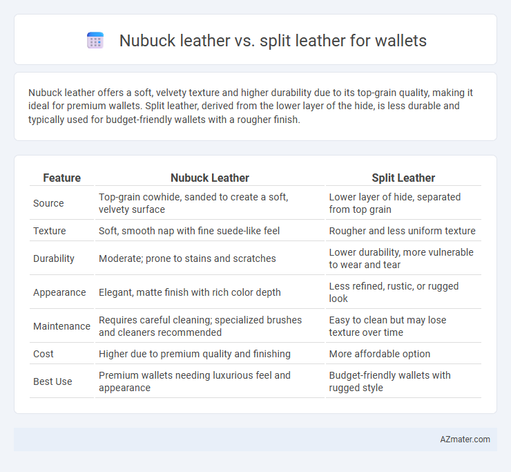 Nubuck leather vs. split leather for wallets - What is The Difference?