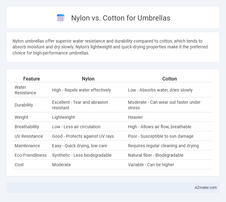 Nylon vs. Cotton for Umbrellas - What is The Difference?