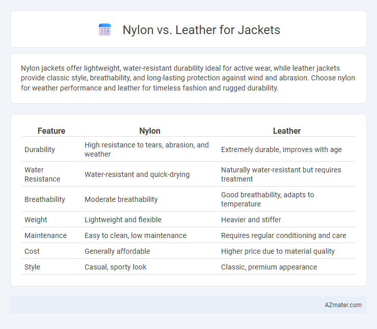 Nylon vs. Leather for Jackets - What is The Difference?