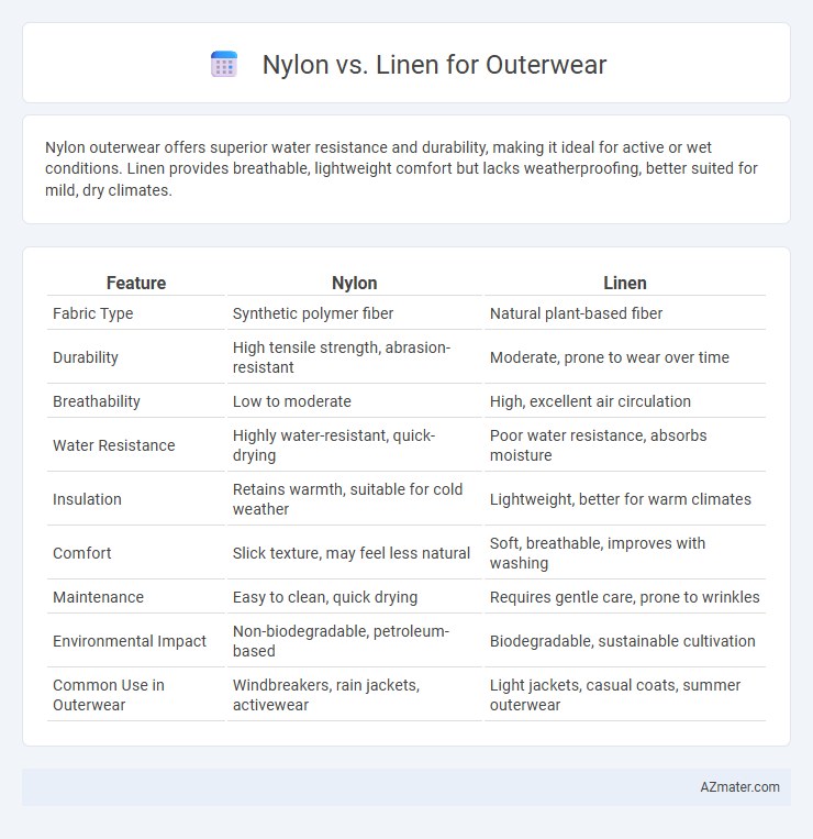 Nylon vs. Linen for Outerwear - What is The Difference?