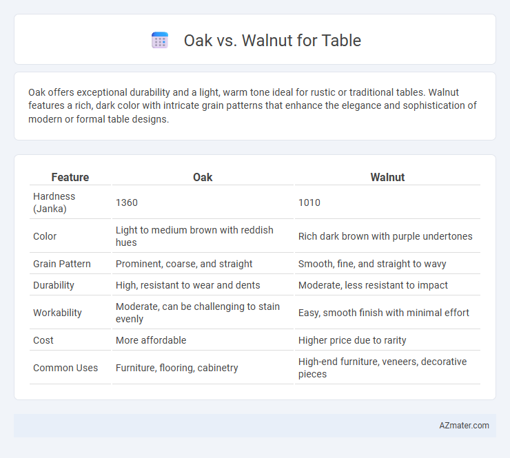 Oak vs. Walnut for Table - What is The Difference?