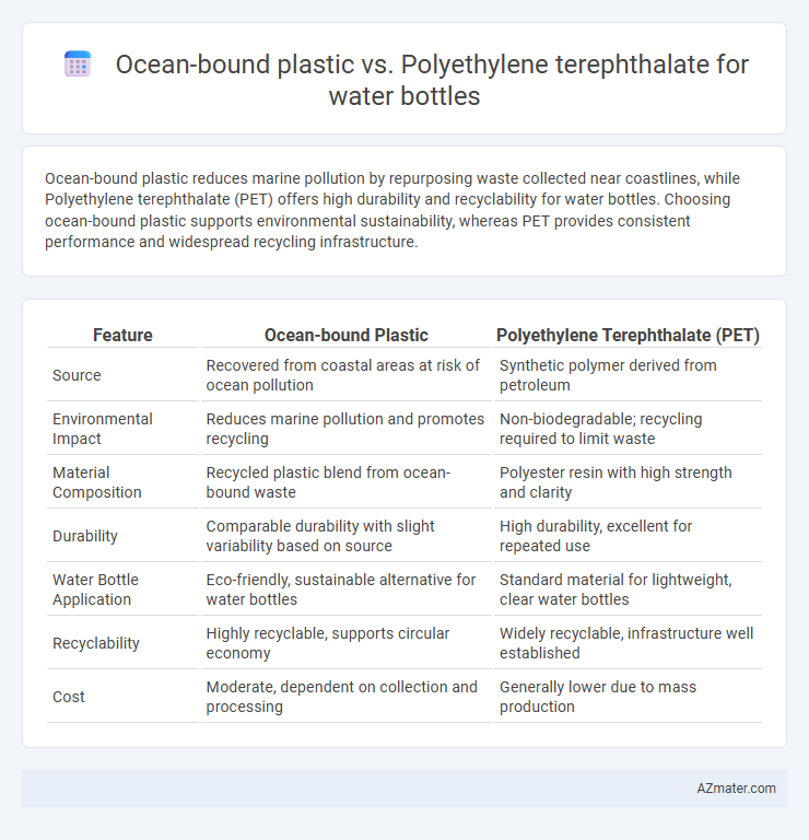Ocean-bound plastic vs. Polyethylene terephthalate for water bottles - What is The Difference?