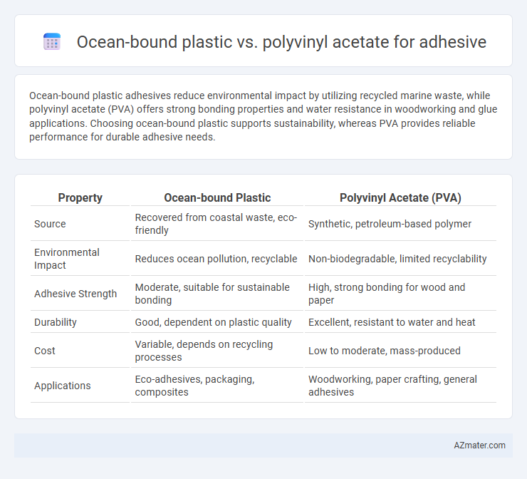 Ocean-bound plastic vs. polyvinyl acetate for adhesive - What is The Difference?