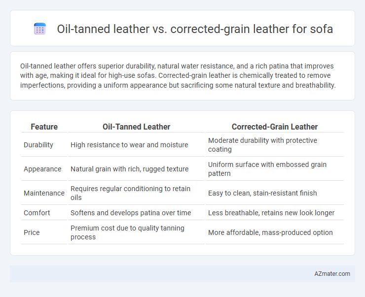 Oil-tanned leather vs. corrected-grain leather for sofa - What is The Difference?