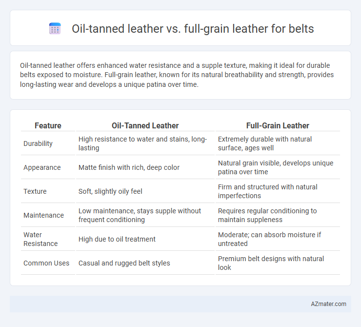Oil-tanned leather vs. full-grain leather for belts - What is The Difference?