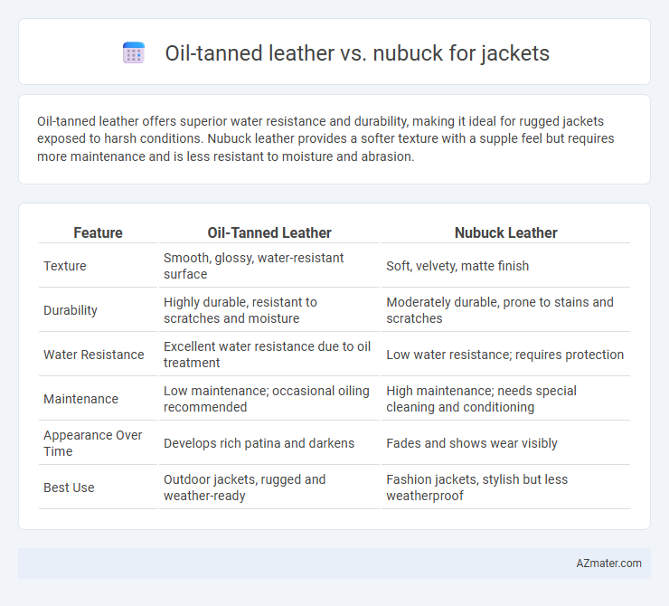 Oil-tanned leather vs. nubuck for jackets - What is The Difference?