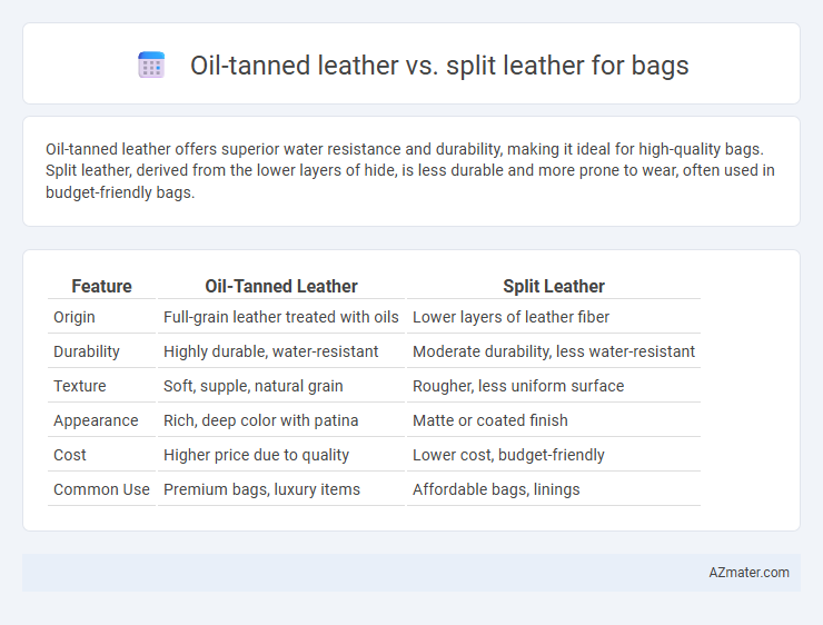Oil-tanned leather vs. split leather for bags - What is The Difference?