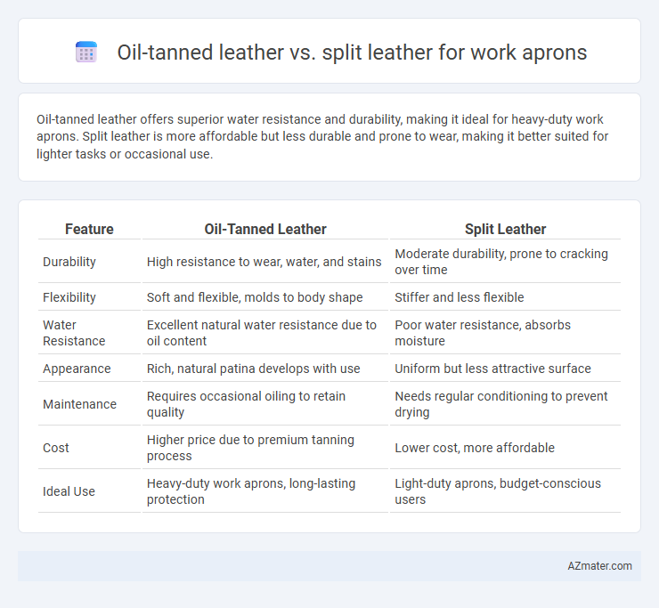Oil-tanned leather vs. split leather for work aprons - What is The Difference?