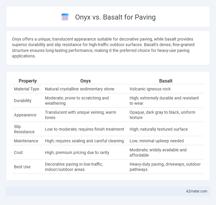 Onyx vs. Basalt for Paving - What is The Difference?