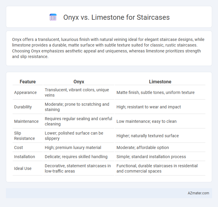 Onyx vs. Limestone for Staircases - What is The Difference?