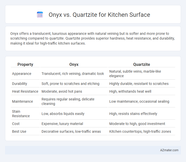 Onyx vs. Quartzite for Kitchen Surface - What is The Difference?