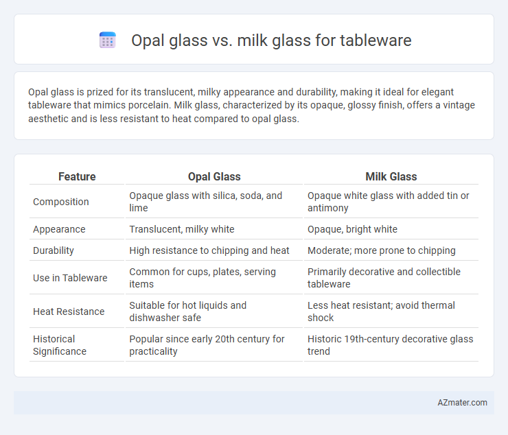 Opal glass vs. milk glass for tableware - What is The Difference?