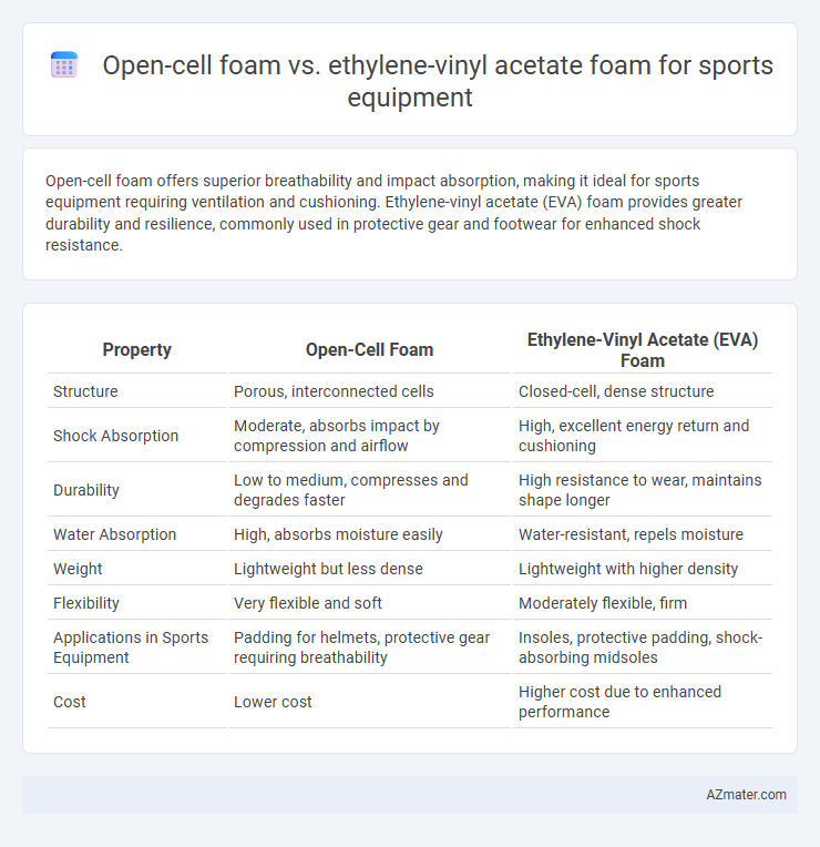 Open-cell foam vs. ethylene-vinyl acetate foam for sports equipment - What is The Difference?