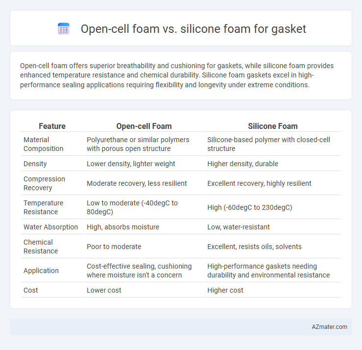 Open-cell foam vs. silicone foam for gasket - What is The Difference?