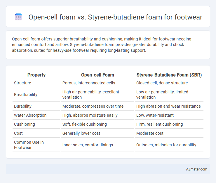 Open-cell foam vs. Styrene-butadiene foam for footwear - What is The Difference?