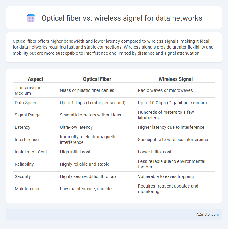 Optical fiber vs. wireless signal for data networks - What is The Difference?