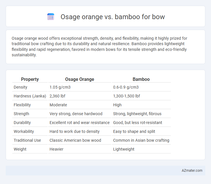 Osage orange vs. bamboo for bow - What is The Difference?