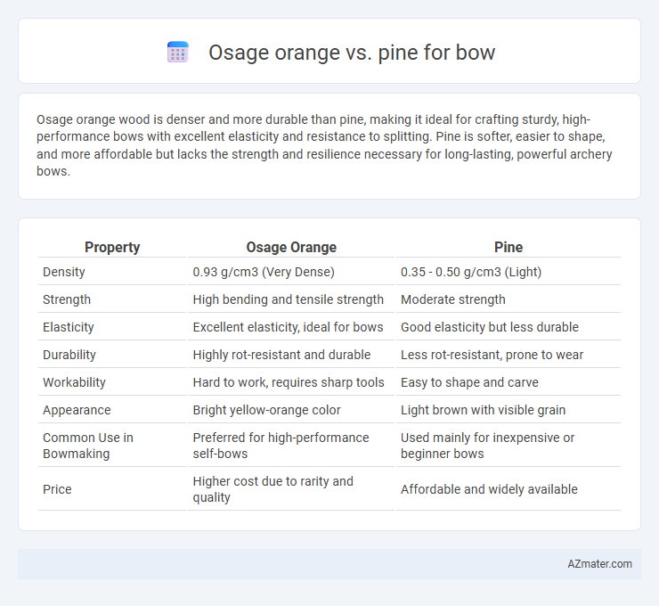 Osage orange vs. pine for bow - What is The Difference?