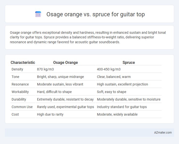 Osage orange vs. spruce for guitar top - What is The Difference?