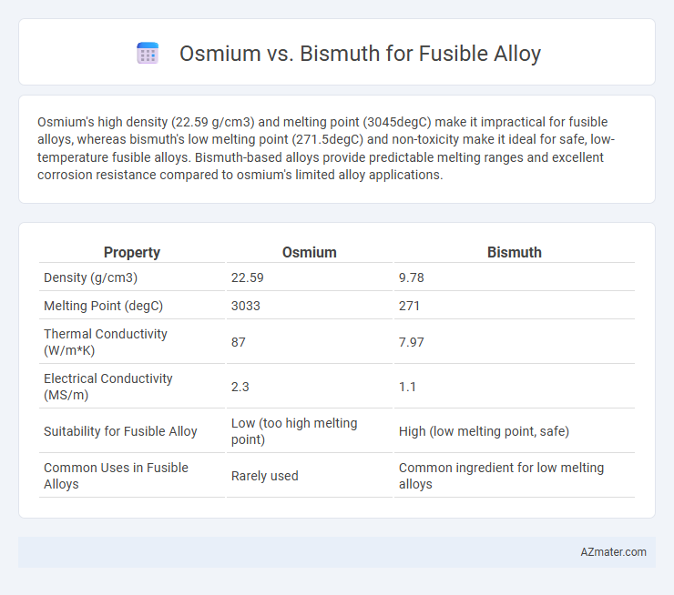 Osmium vs. Bismuth for Fusible Alloy - What is The Difference?