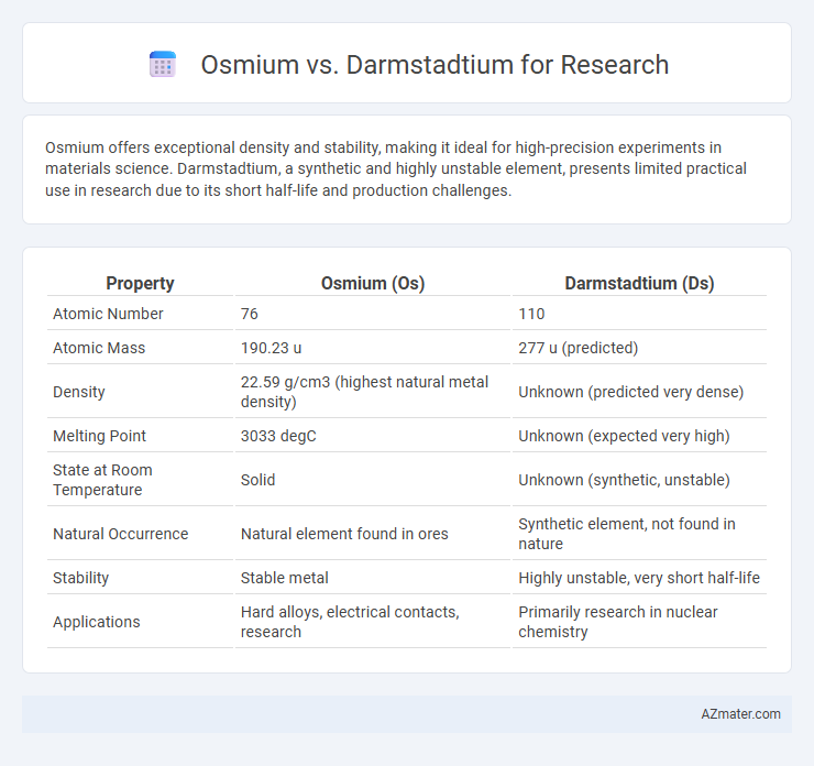Osmium vs. Darmstadtium for Research - What is The Difference?