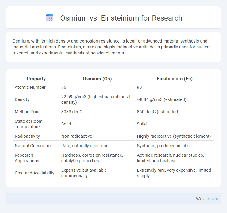 Osmium vs. Einsteinium for Research - What is The Difference?