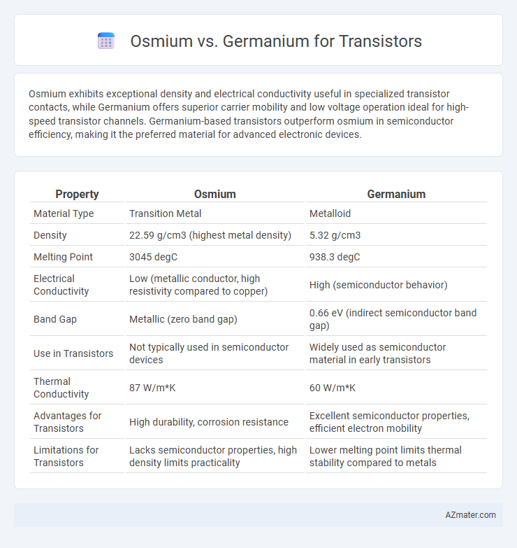 Osmium vs. Germanium for Transistors - What is The Difference?