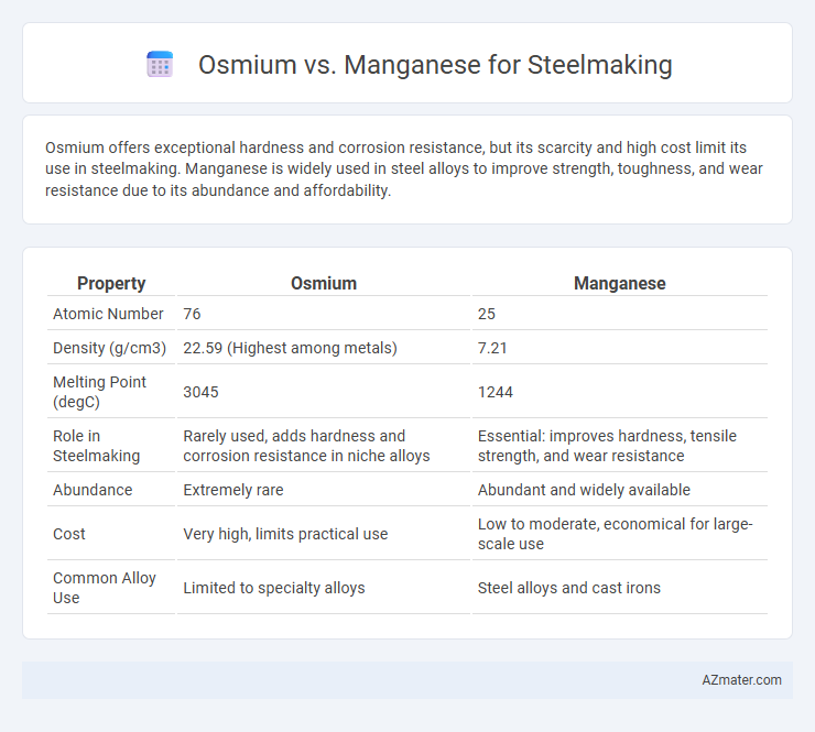 Osmium vs. Manganese for Steelmaking - What is The Difference?