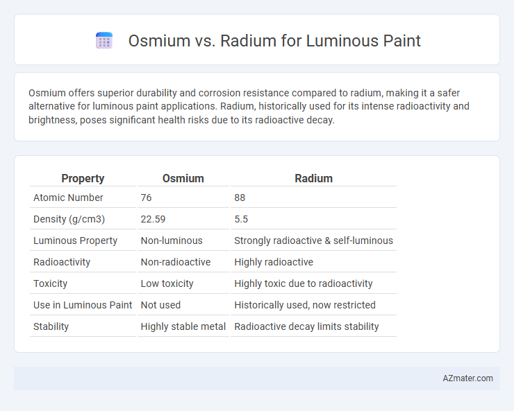 Osmium vs. Radium for Luminous Paint - What is The Difference?