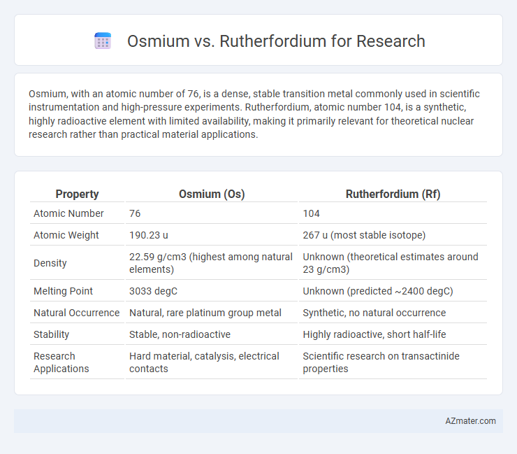 Osmium vs. Rutherfordium for Research - What is The Difference?