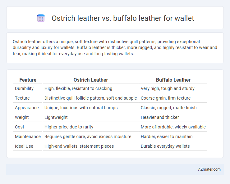 Ostrich leather vs. buffalo leather for wallet - What is The Difference?