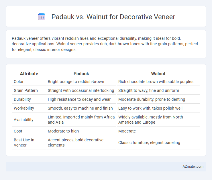 Padauk vs. Walnut for Decorative Veneer - What is The Difference?