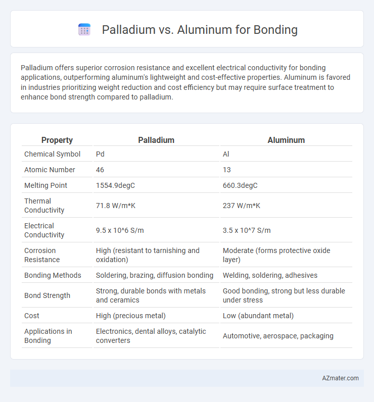 Palladium vs. Aluminum for Bonding - What is The Difference?