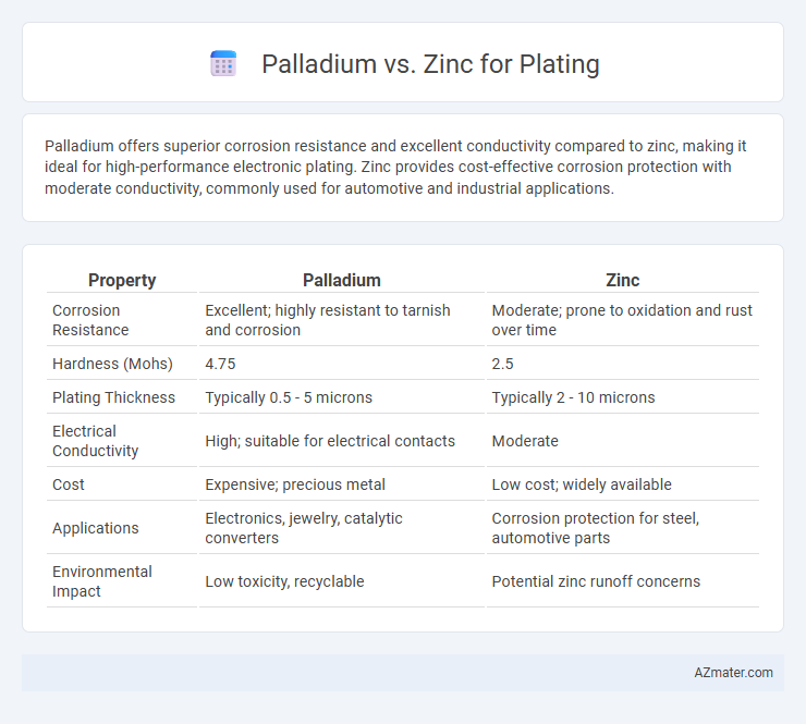 Palladium vs. Zinc for Plating - What is The Difference?