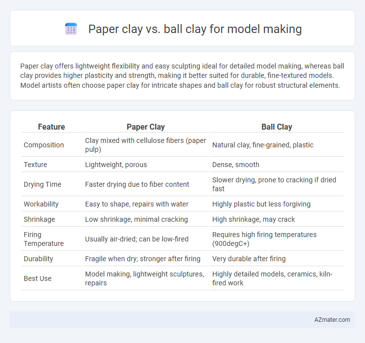 Paper clay vs. ball clay for model making - What is The Difference?