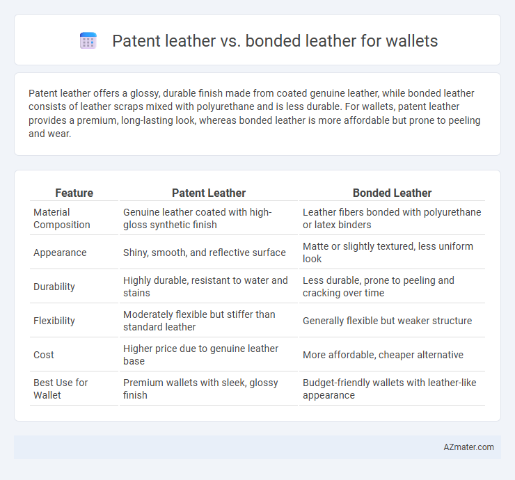 Patent leather vs. bonded leather for wallets - What is The Difference?