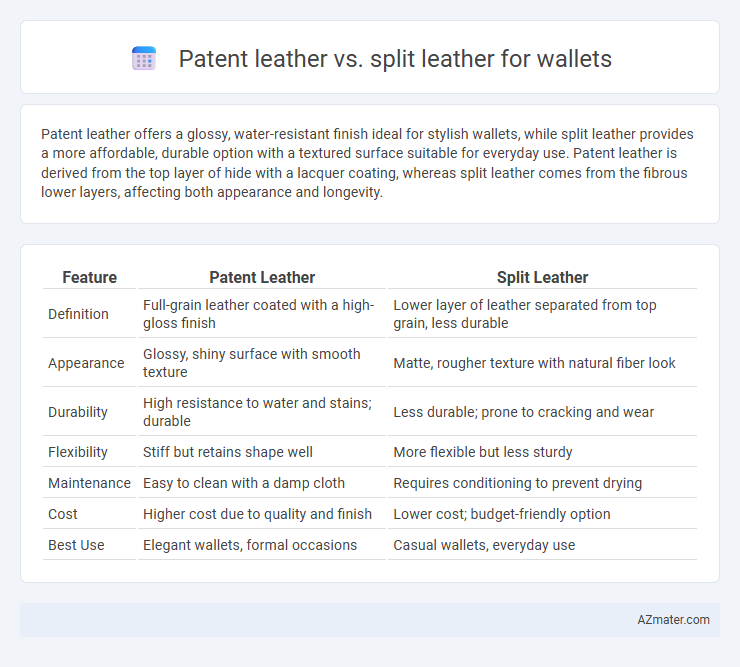 Patent leather vs. split leather for wallets - What is The Difference?