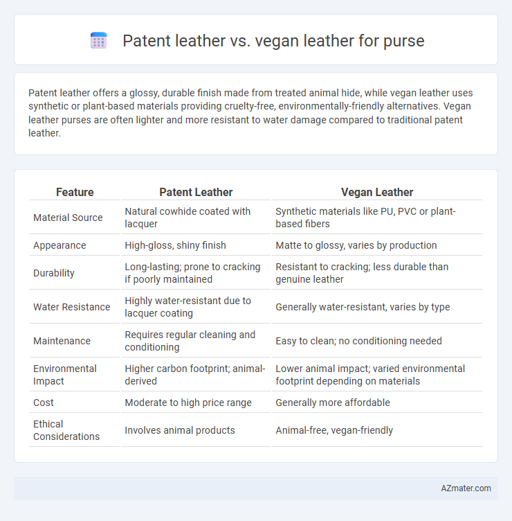 Patent leather vs. vegan leather for purse - What is The Difference?